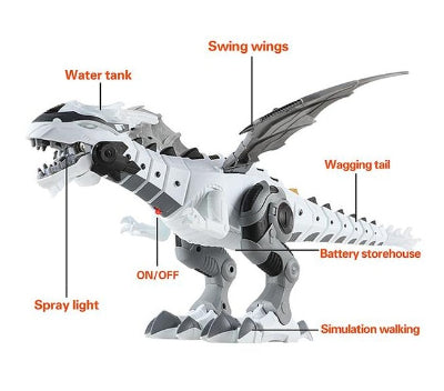 Toy dinosaur with labeled features on a white background